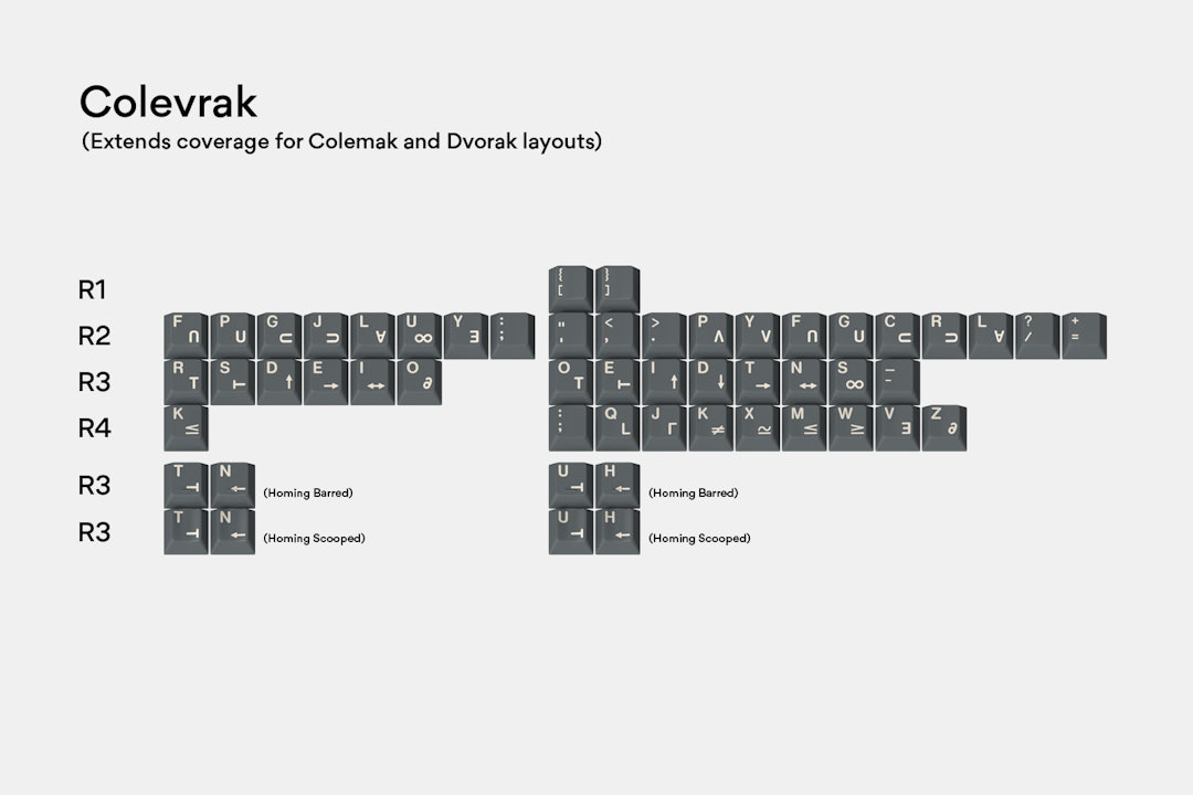 Massdrop x Oblotzky GMK Space Cadet Keycap Set