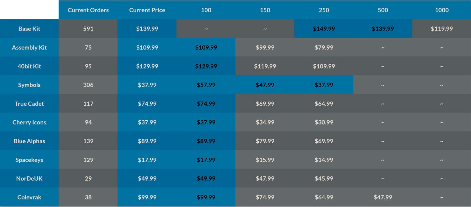 Massdrop x Oblotzky GMK Space Cadet Keycap Set