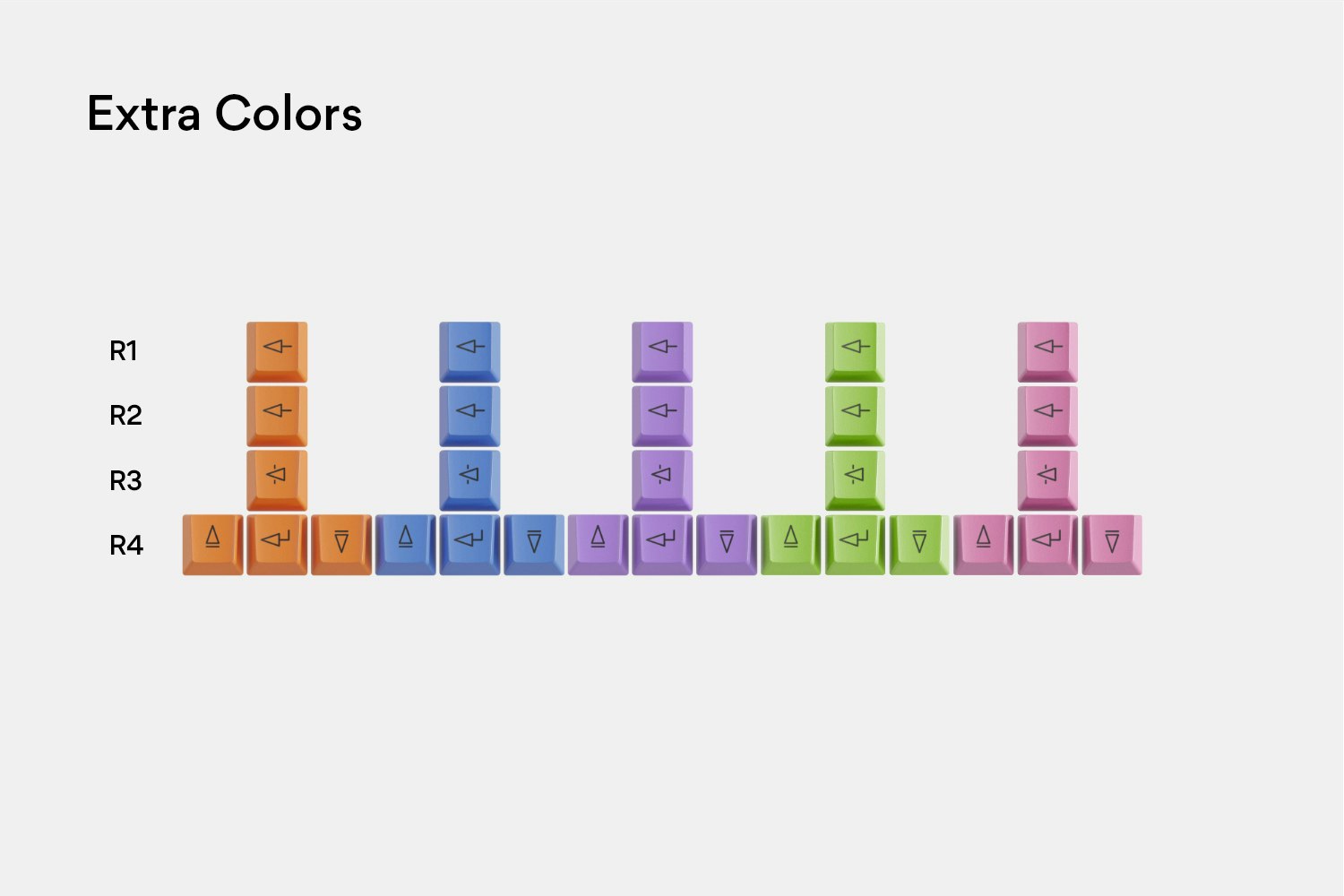 Massdrop x OLKB Acute Ortholinear Keycap Set
