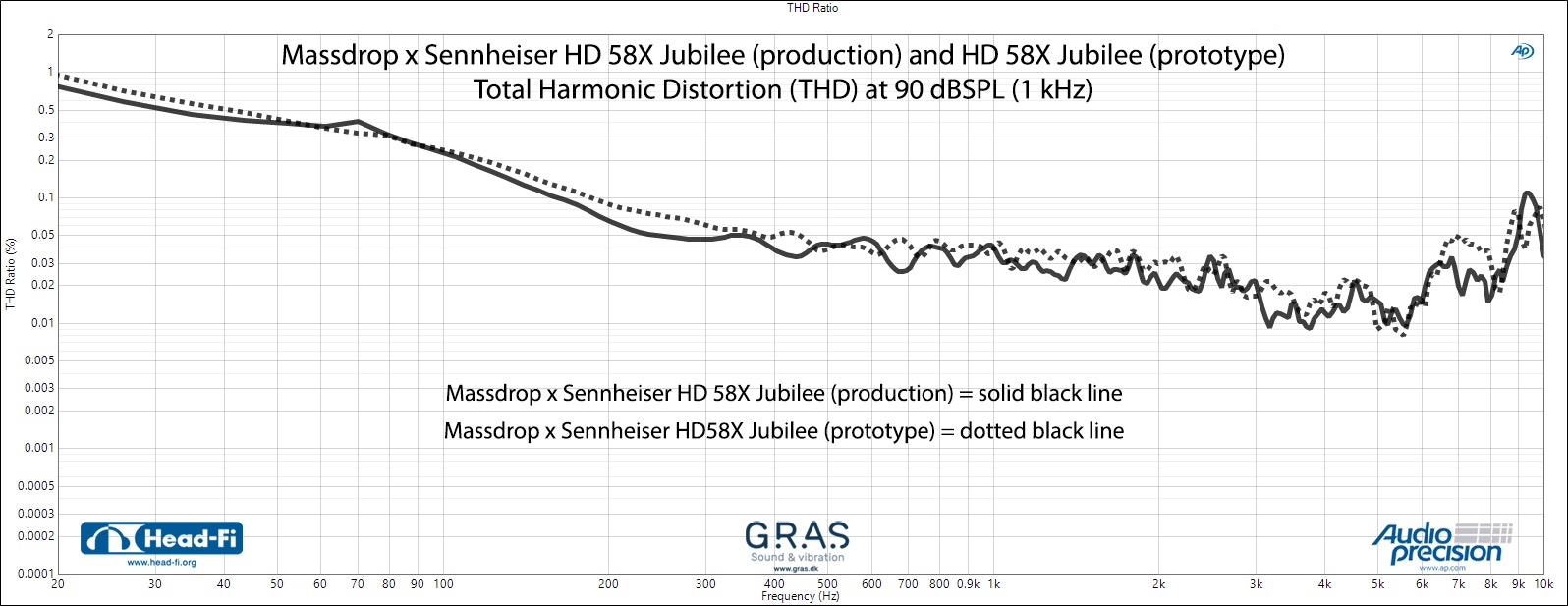 Massdrop x Sennheiser HD 58X Jubilee Headphones