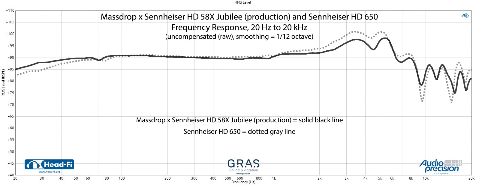 Massdrop x Sennheiser HD 58X Jubilee Headphones | Open-Back 