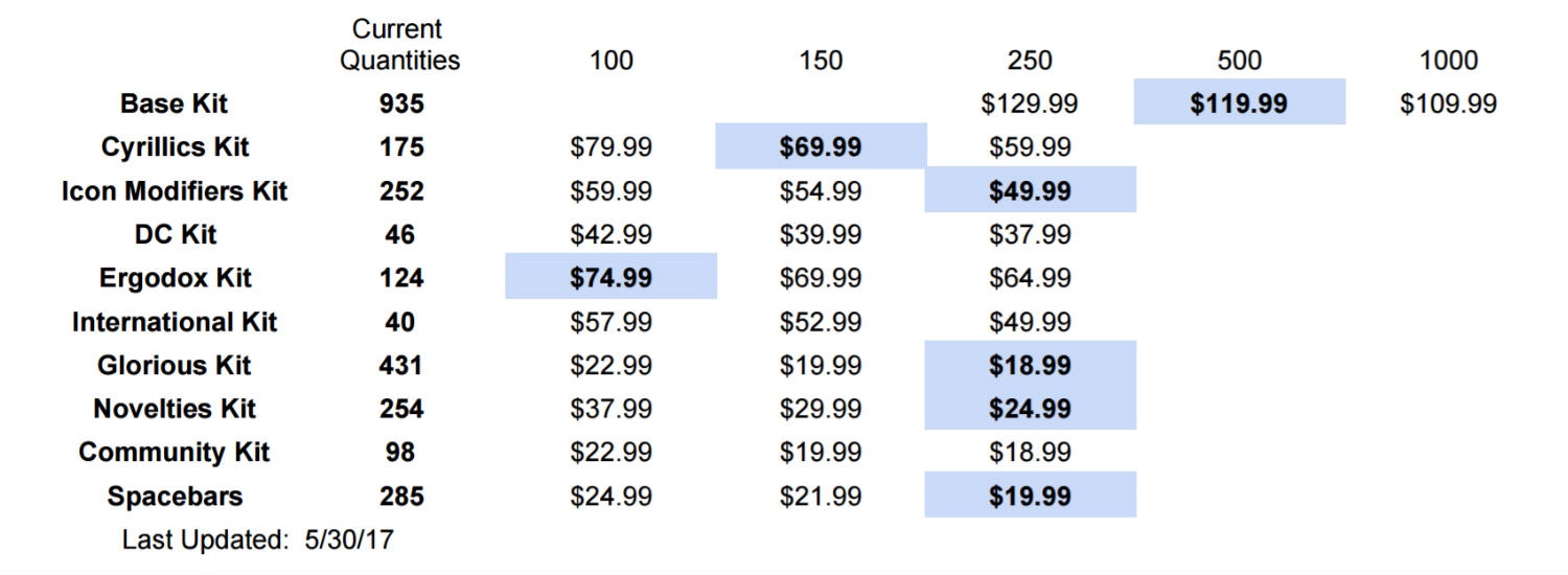 Massdrop x T0mb3ry GMK Yuri Custom Keycap Set
