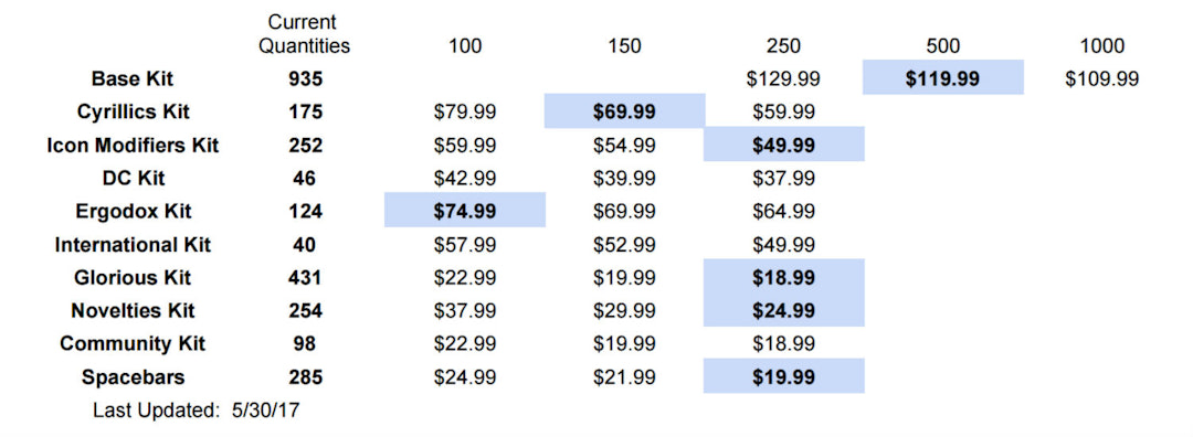 Massdrop x T0mb3ry GMK Yuri Custom Keycap Set