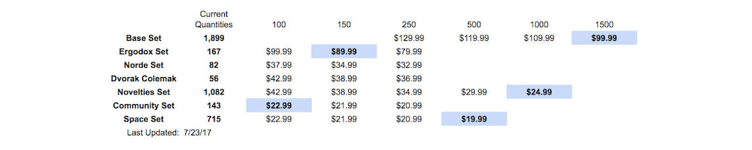 Massdrop x Zambumon GMK Nautilus Custom Keycap Set