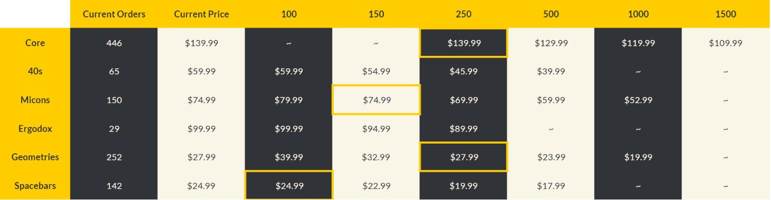 Massdrop x Zambumon GMK Serika Custom Keycap Set