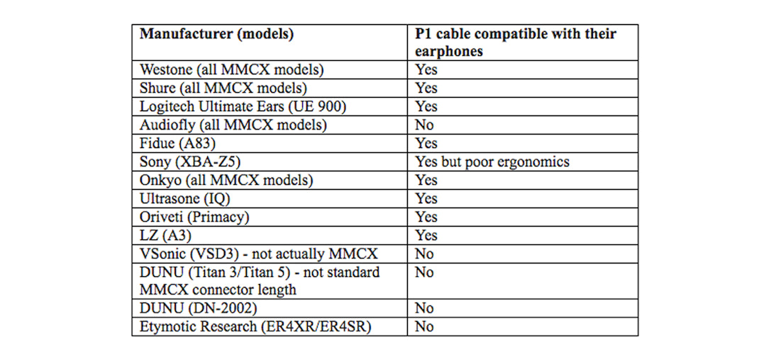 MEE Audio MMCX Cables