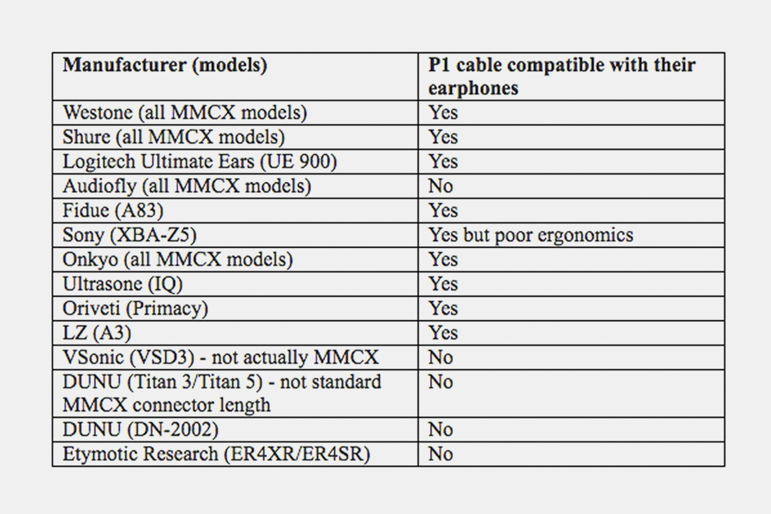 MEE audio MMCX IEM Cables