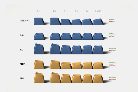 Melgeek MG WAHTSY ABS Doubleshot Keycap Set