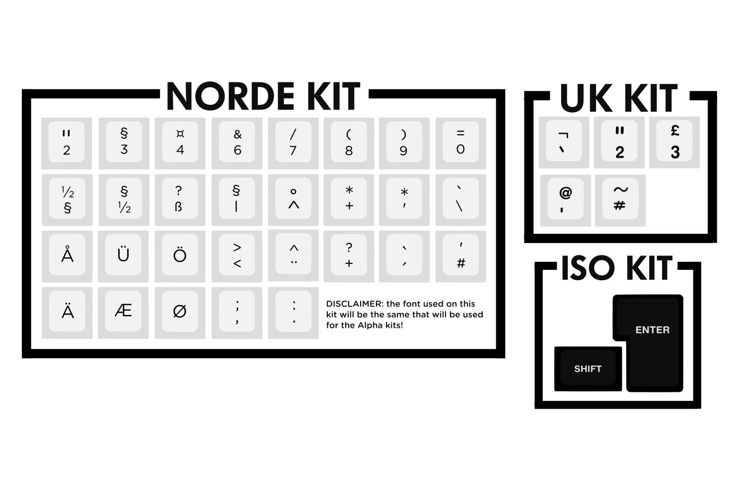 Overcast DSA Custom Keycap Set