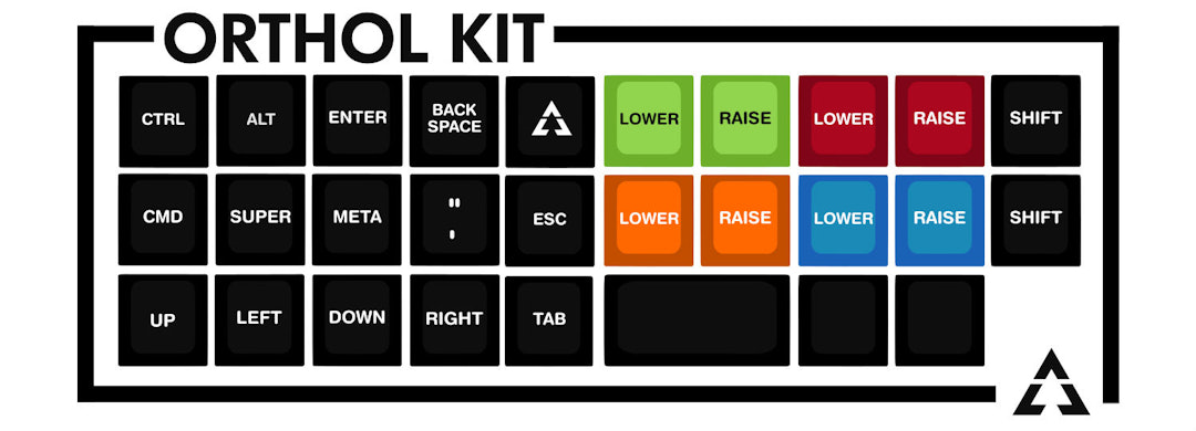 Overcast DSA Custom Keycap Set