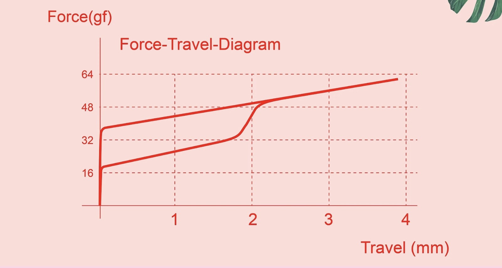 MOMOKA Flamingo Linear Mechanical Switches