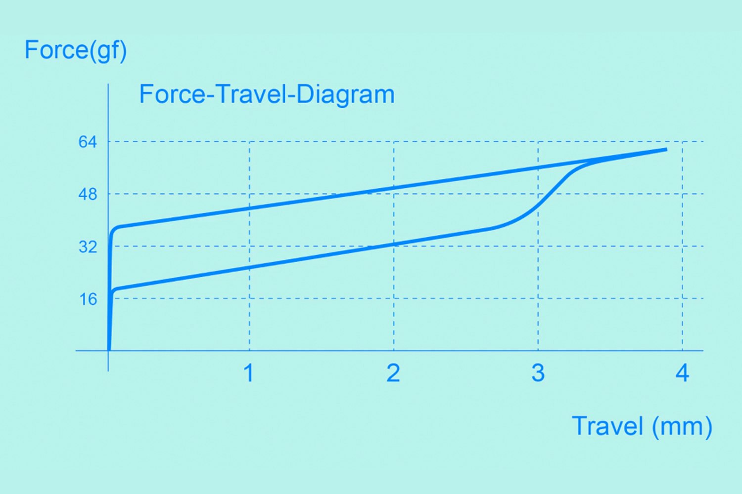 MOMOKA Frog Linear Custom Mechanical Switches