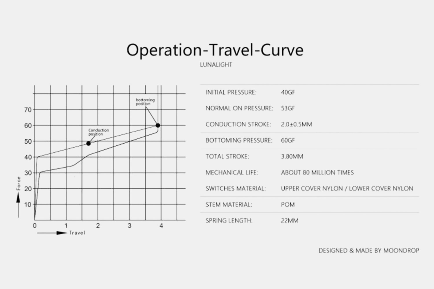 Moondrop x G-Square Mechanical Switches