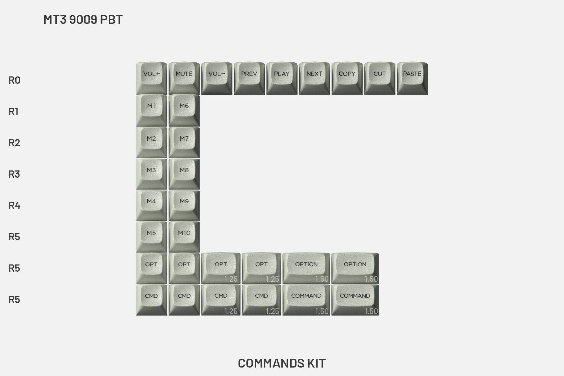 Commands Kit