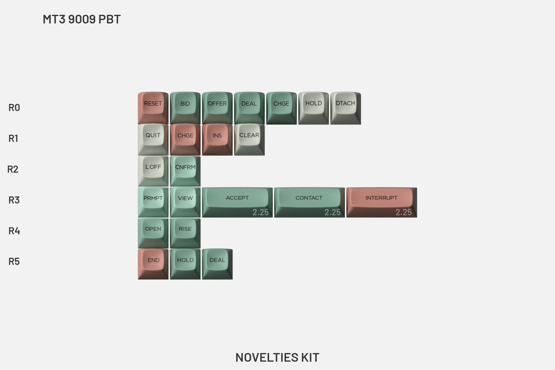 Novelties Kit
