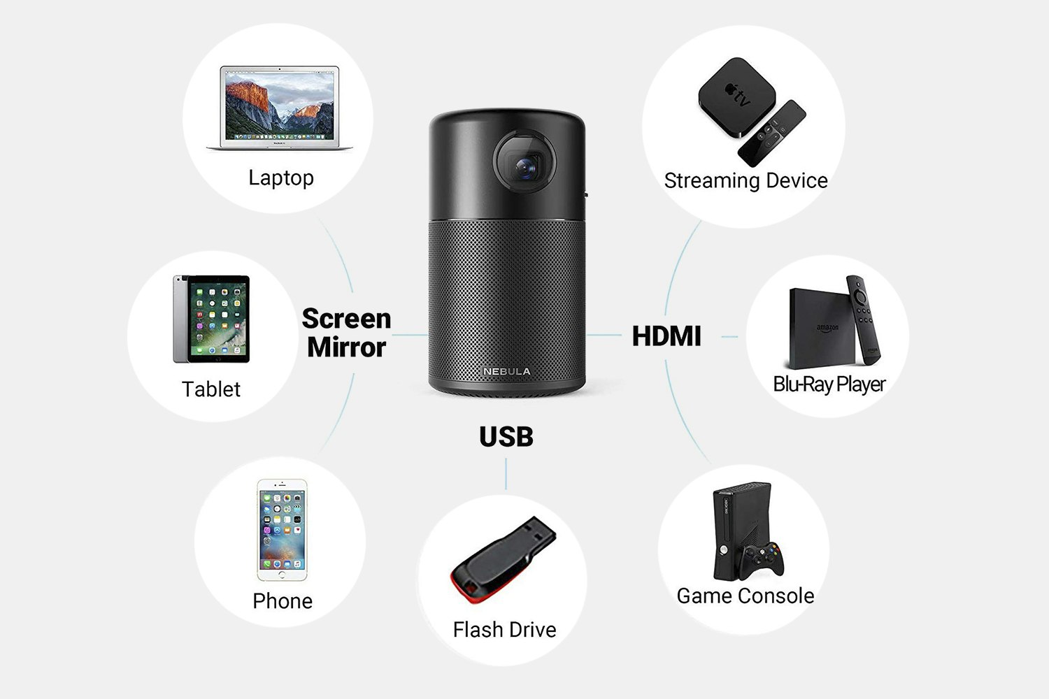 Anker Nebula Capsule Pro Pocket Cinema Projector Price & Reviews