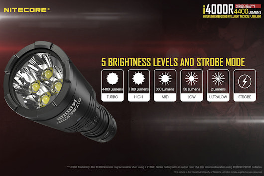 Nitecore i4000R 4,400-Lumen Flashlight