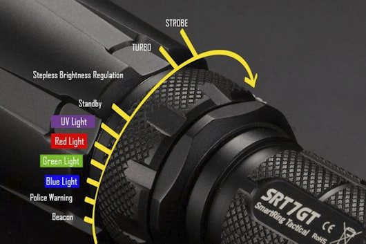 Nitecore SRT7GT SmartRing Tactical Flashlight