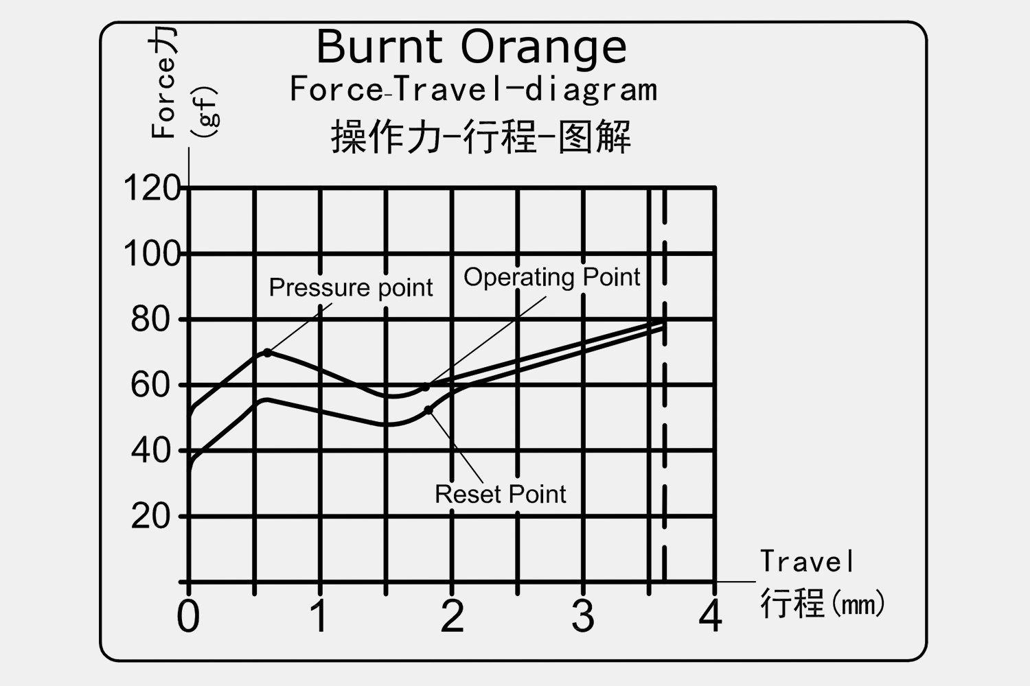 NovelKeys x Kailh BOX Heavy Switches (70 or 110pcs)