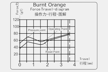 NovelKeys x Kailh BOX Heavy Switches (70 or 110pcs)