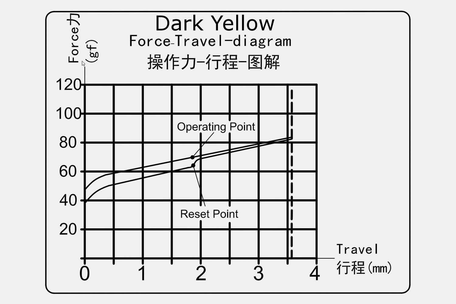 NovelKeys x Kailh BOX Heavy Switches (70 or 110pcs)