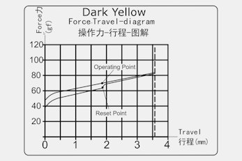 NovelKeys x Kailh BOX Heavy Switches (70 or 110pcs)