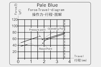 NovelKeys x Kailh BOX Heavy Switches (70 or 110pcs)
