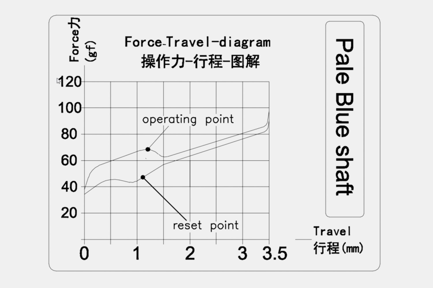 kailh speed heavy