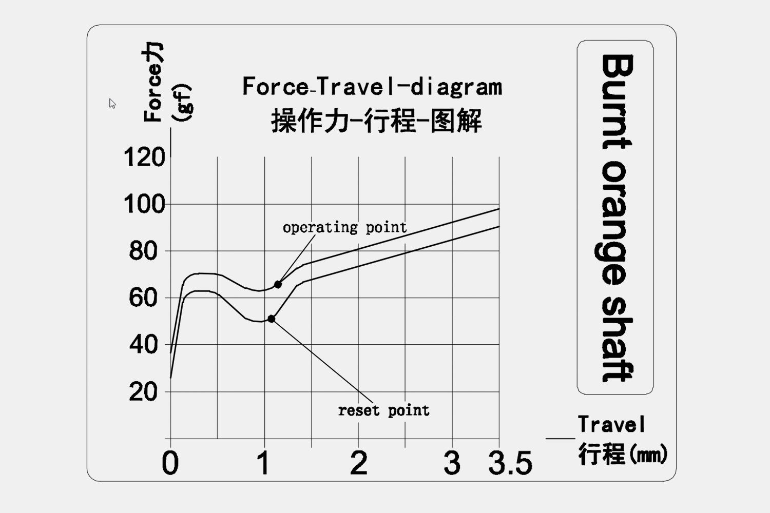 NovelKeys x Kailh Speed Heavy Switches