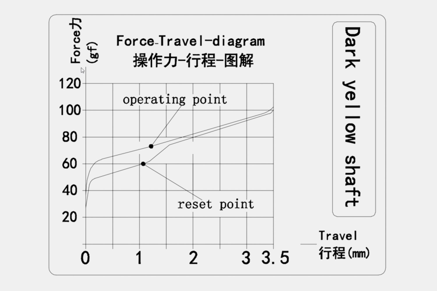 NovelKeys x Kailh Speed Heavy Switches