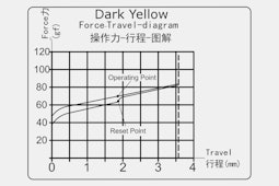 BOX Dark Yellow