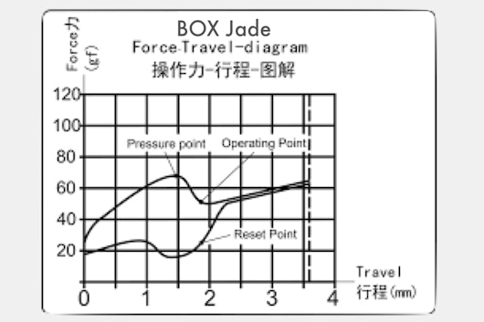 BOX Jade
