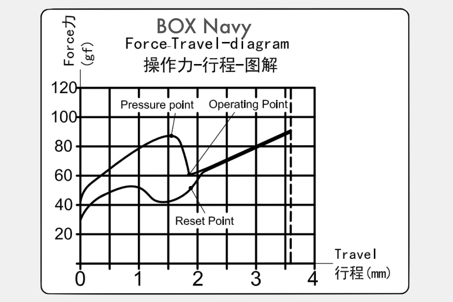 BOX Navy