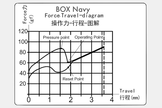 BOX Navy