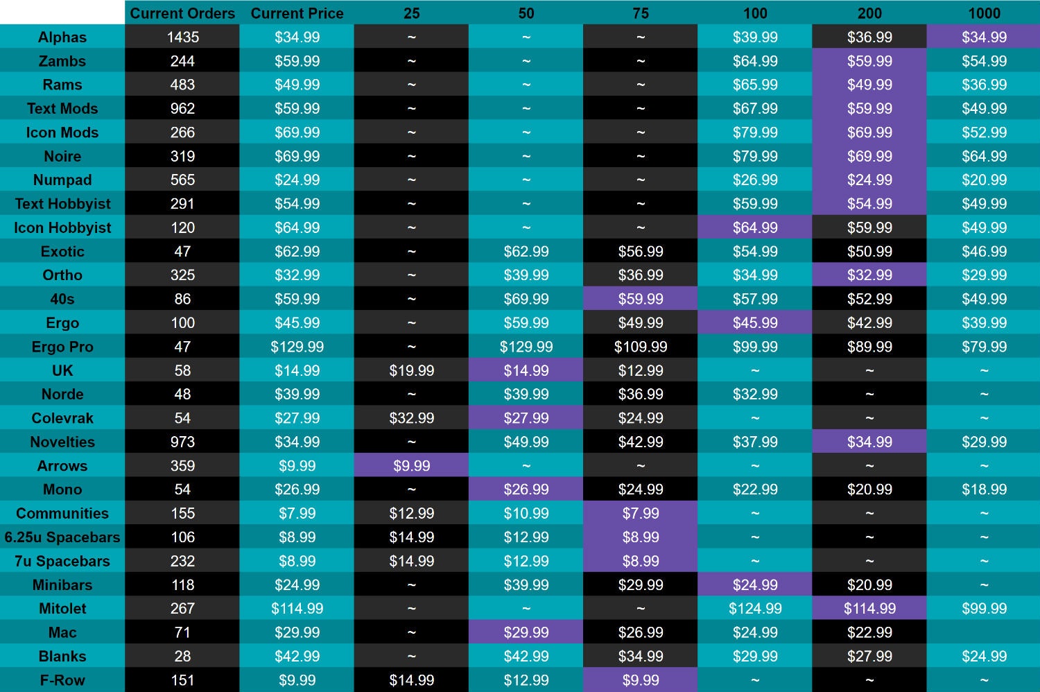 Massdrop x MiTo SA Pulse Custom Keycap Set
