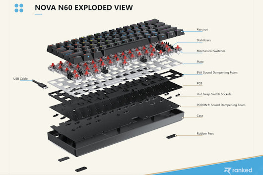 Ranked Nova 60% Hot-Swappable Mechanical Keyboard Kit