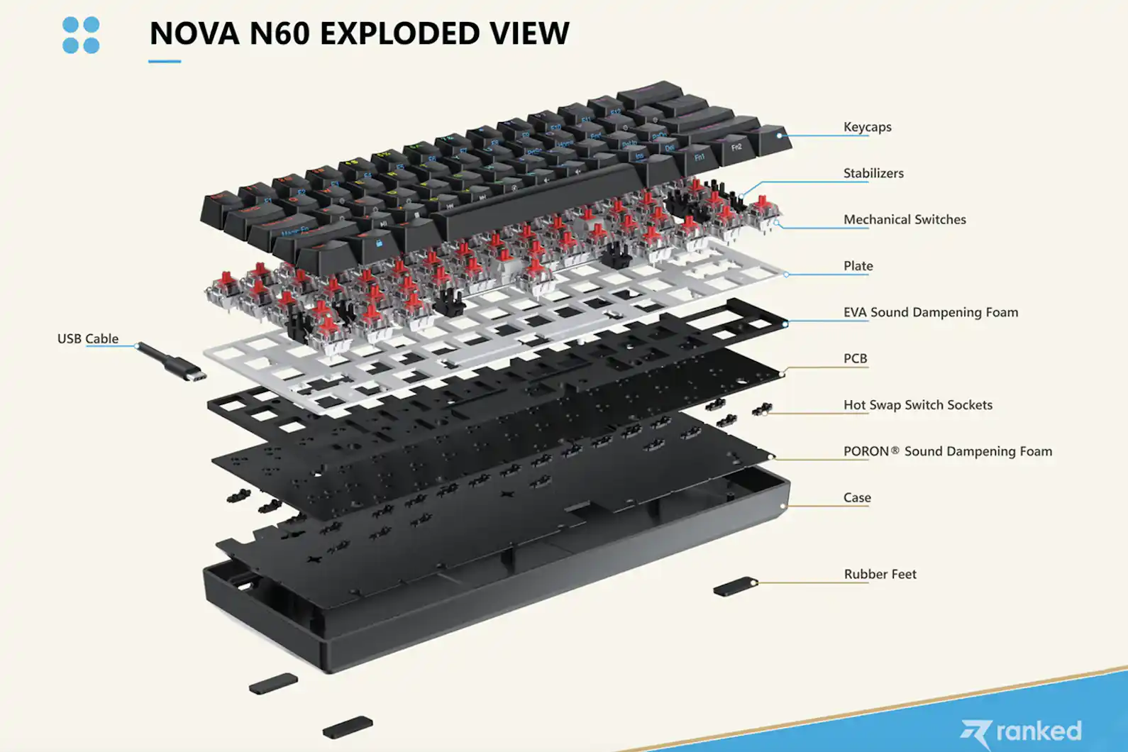 Ranked Nova 60% Hot-Swappable Mechanical Keyboard Kit | Mechanical ...