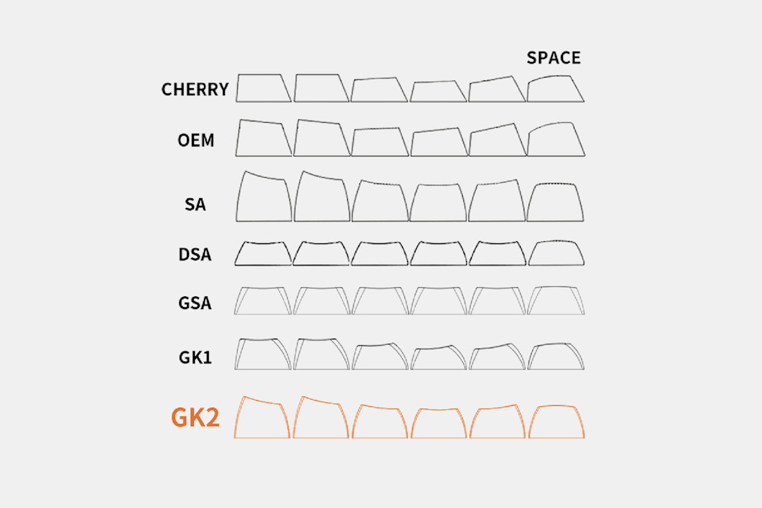 Skyloong GK2 Silicone Keycap Set