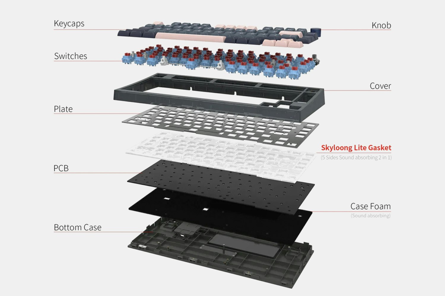 Skyloong GK75 Triple-Mode Knob Keyboard