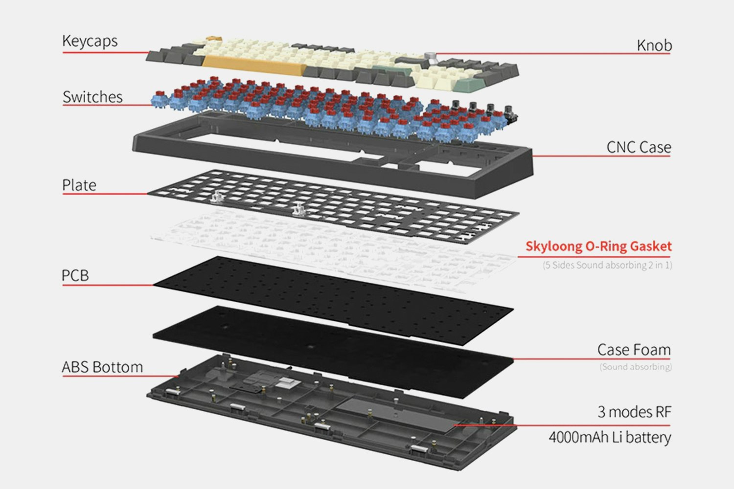 Skyloong GK980 Triple-Mode Bluetooth Mechanical Keyboard