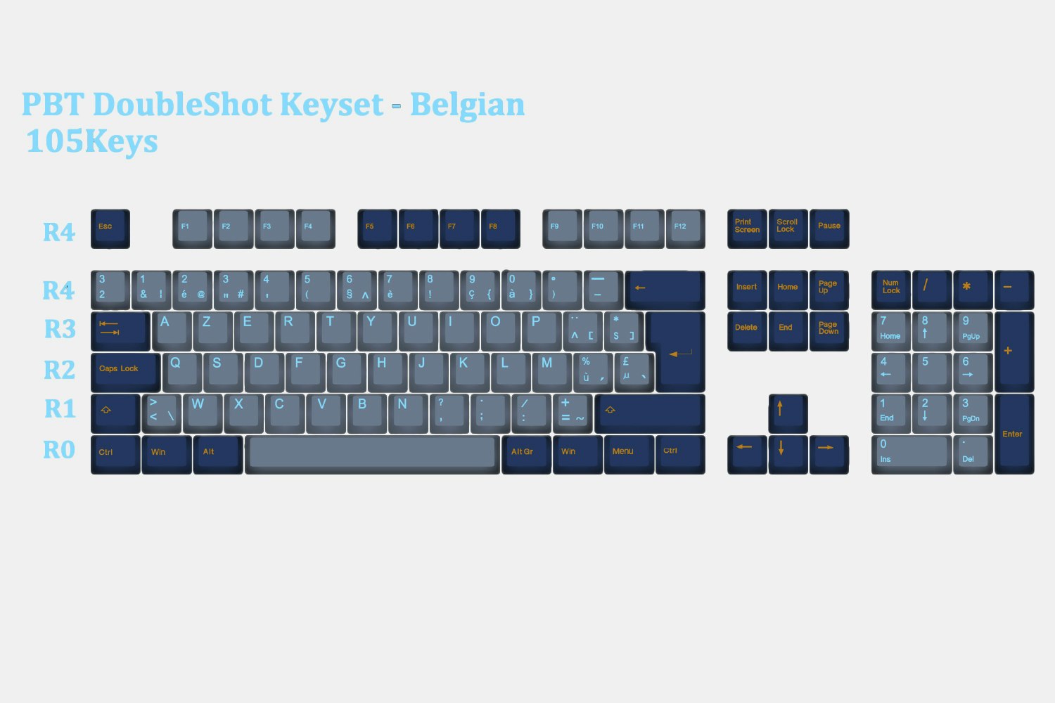 Tai-Hao Exotic Layout PBT Doubleshot Keycap Set