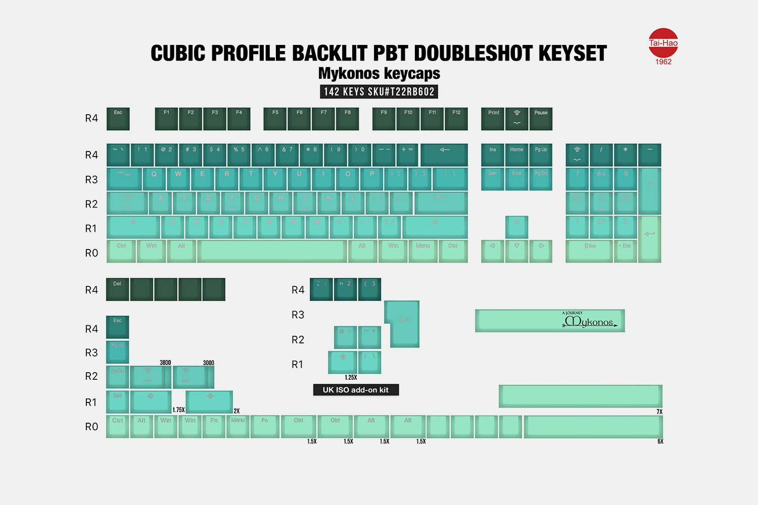 Tai-Hao PBT Doubleshot Cubic Keycap Set