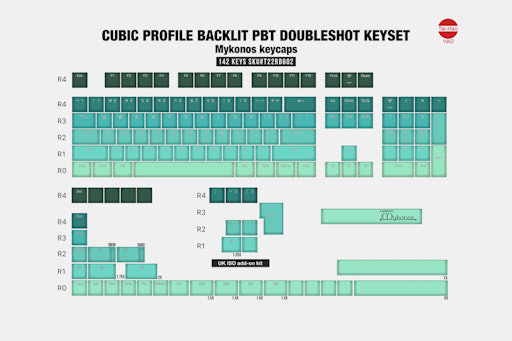 Tai-Hao PBT Doubleshot Cubic Keycap Set