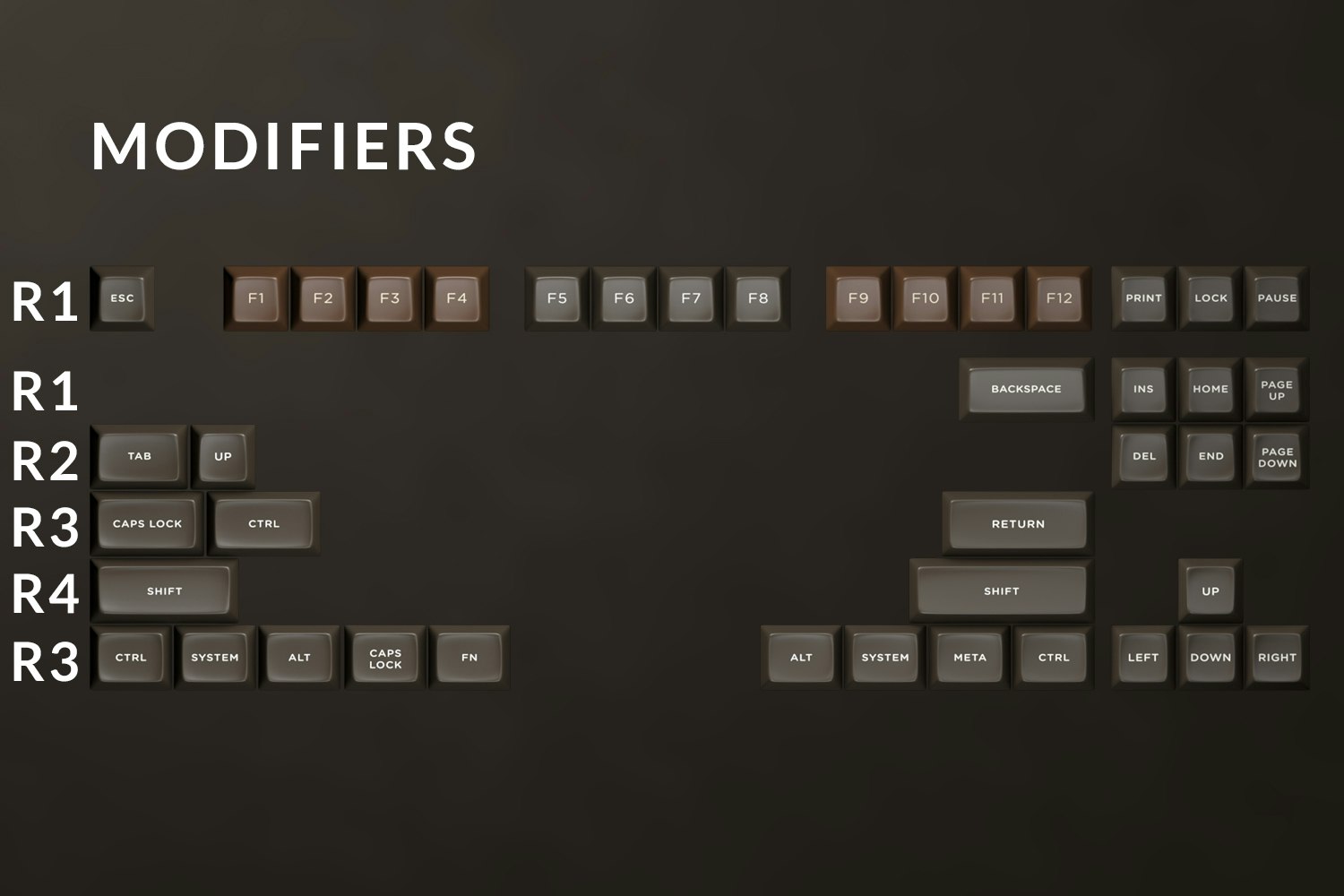 The Amazing Chocolatier Custom SA Keycap Set