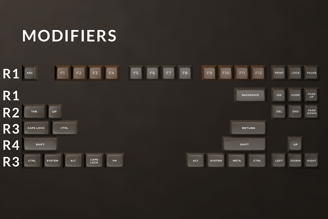 The Amazing Chocolatier Custom SA Keycap Set