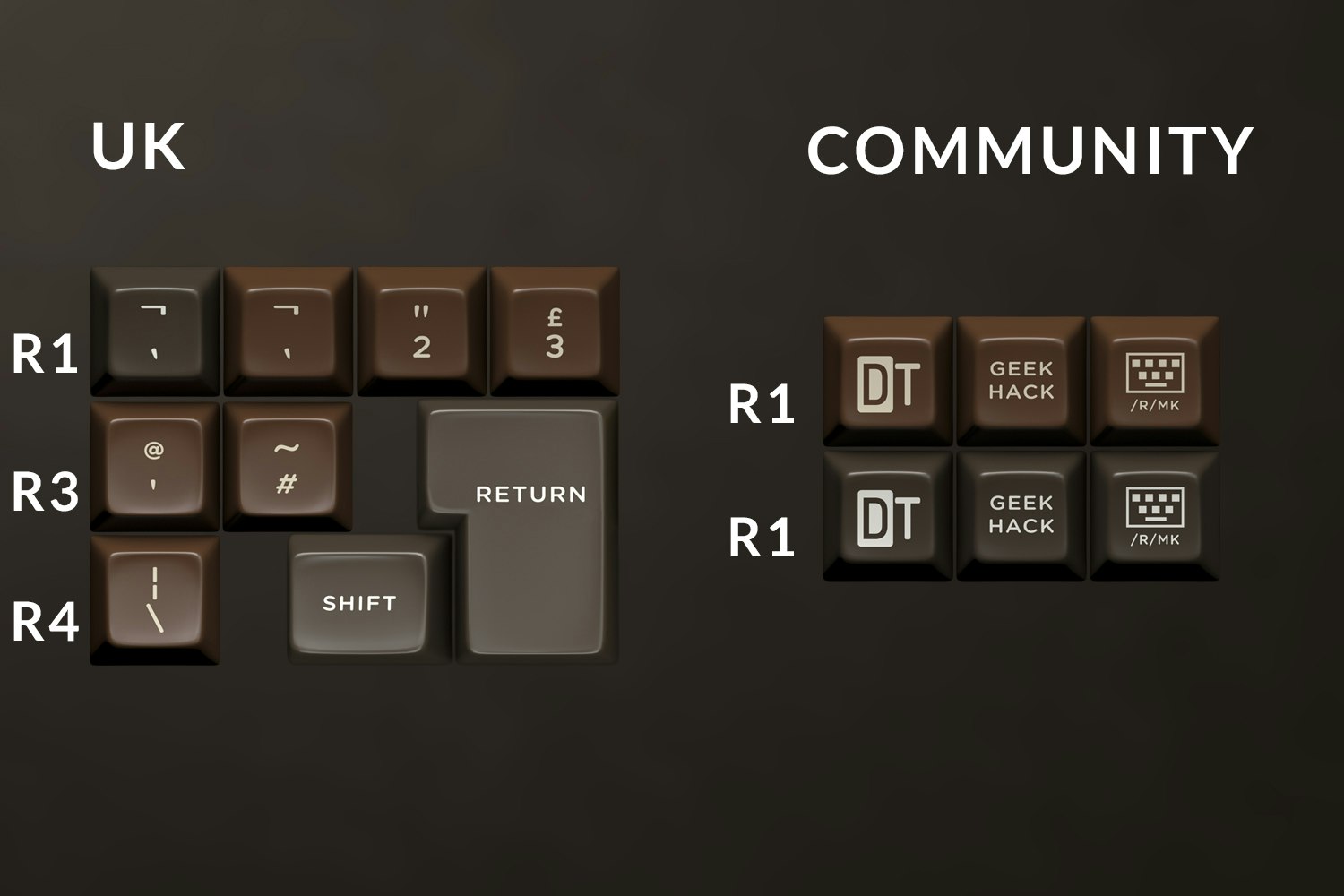 The Amazing Chocolatier Custom SA Keycap Set