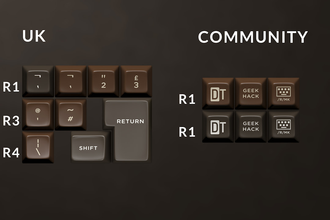 The Amazing Chocolatier Custom SA Keycap Set