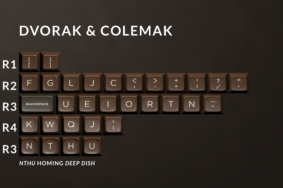 The Amazing Chocolatier Custom SA Keycap Set