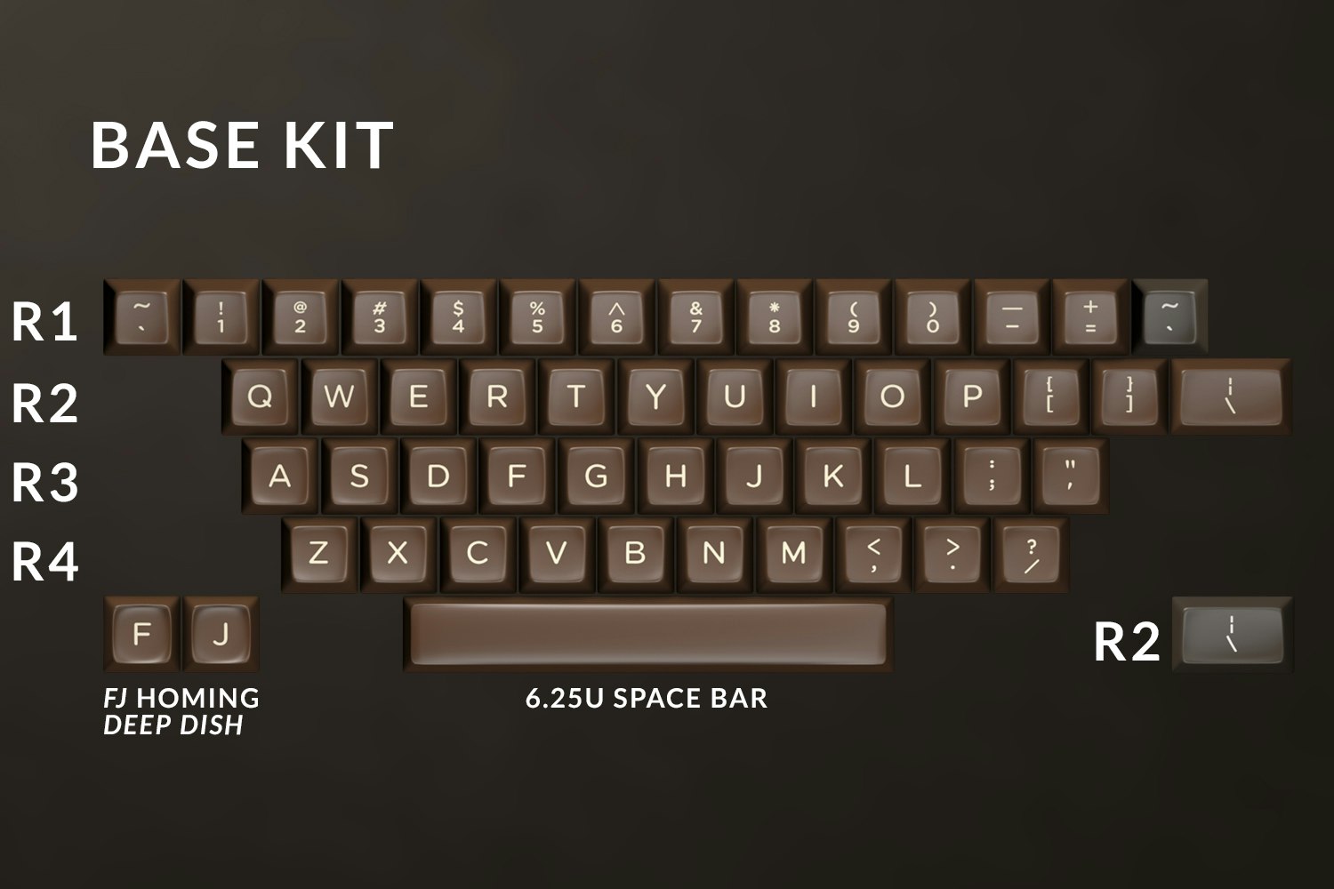 The Amazing Chocolatier Custom SA Keycap Set
