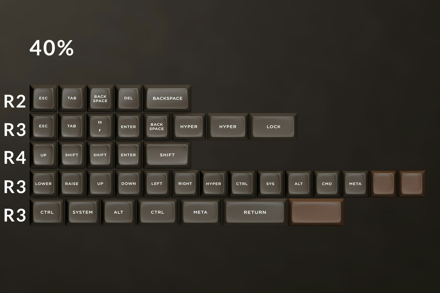 The Amazing Chocolatier Custom SA Keycap Set